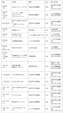 四日市市主催の行事中止　3月15日まで
