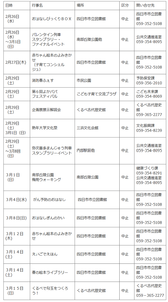 四日市市主催の行事中止　3月15日まで