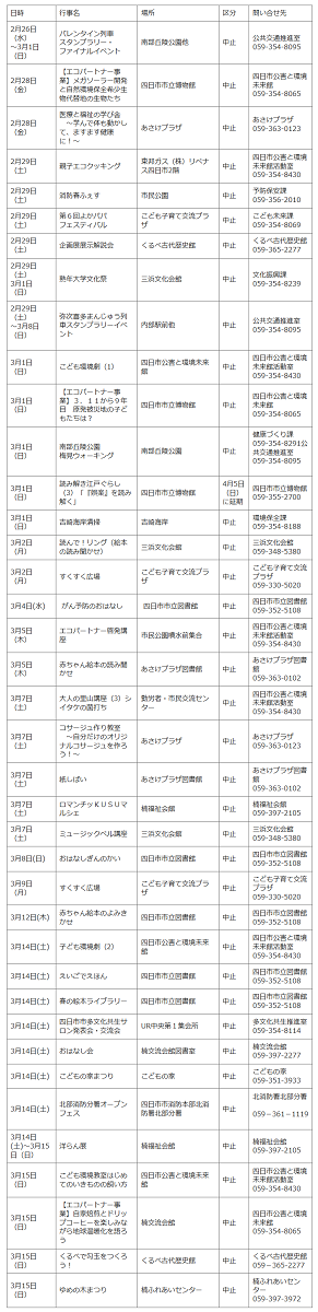 市主催の行事中止や延期　ホームページへ随時情報掲載