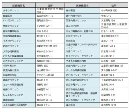 新型コロナワクチン　個別接種協力の医療機関公表　四日市市