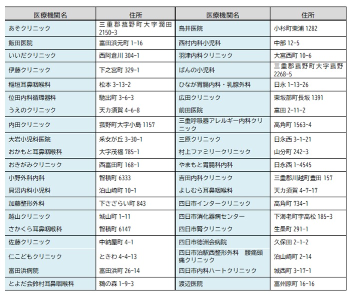 新型コロナワクチン　個別接種協力の医療機関公表　四日市市