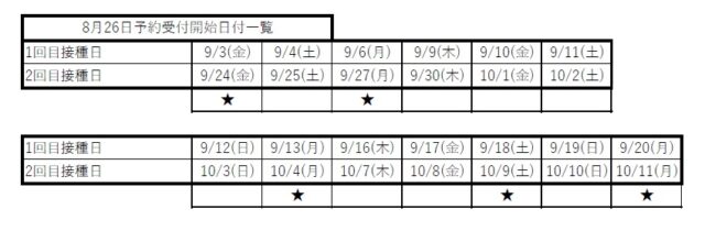 受け付け再開の新型コロナワクチン集団接種　日程を公開