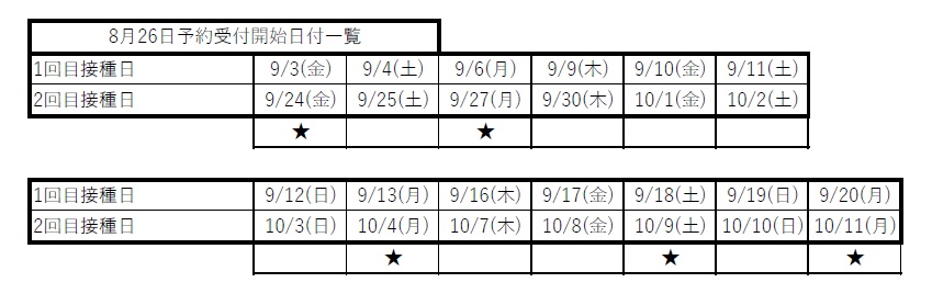 受け付け再開の新型コロナワクチン集団接種　日程を公開