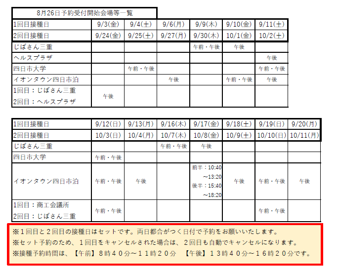 約1万人分を5会場で接種へ　8月26日受付再開の新型コロナワクチン接種事業　四日市