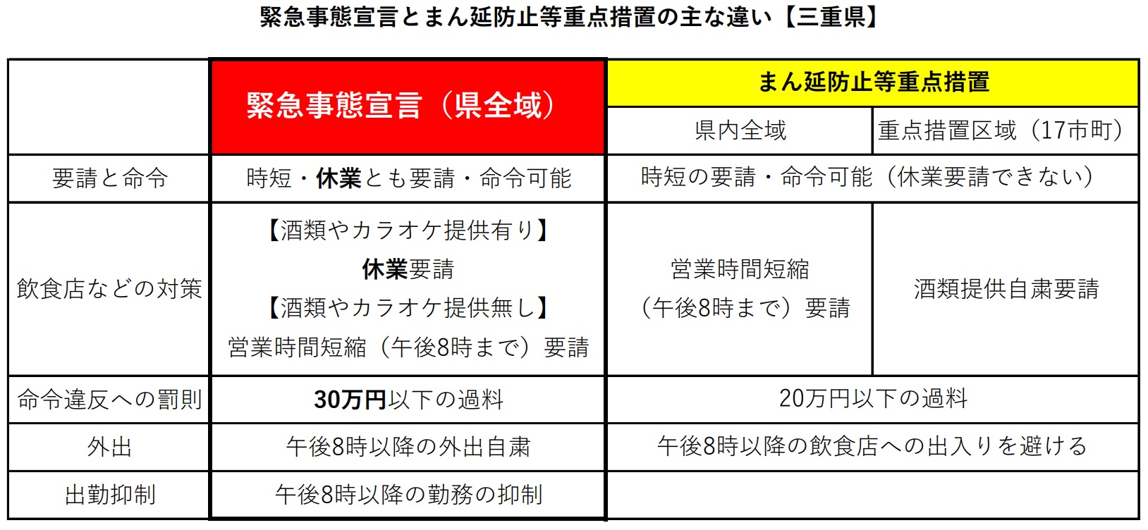 酒類・カラオケ提供店に休業要請　三重県に27日から緊急事態宣言