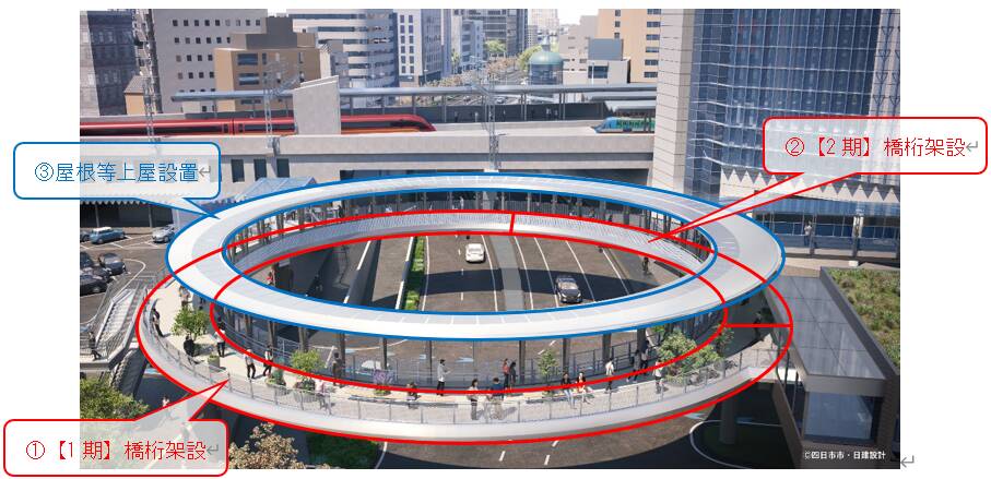 円形デッキは橋桁の架設へ、徐々に姿を見せる四日市の街の新しいシンボル