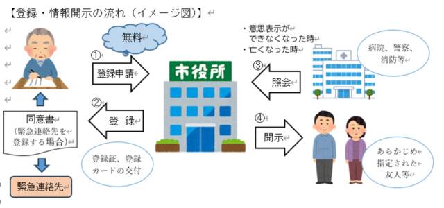 「終活情報登録事業」を11月から開始、四日市市が窓口相談からステップアップ