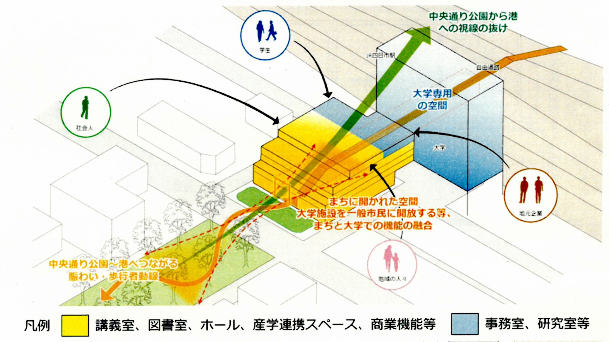 新大学の基本計画策定は新年度にずれ込み、JR四日市駅前、大学建物の配置イメージも