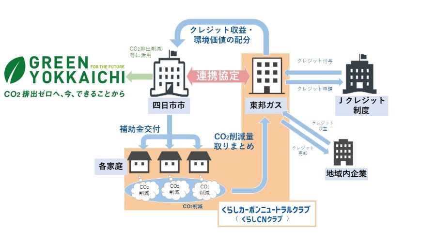 Jクレジットスキーム図 (002)改訂